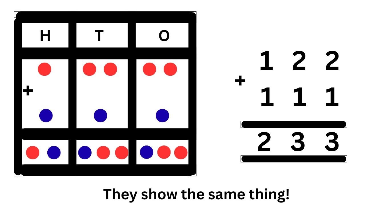 Column Addition and Subtraction - Maths Session 2 (SATs, UK Primary, Year Six)