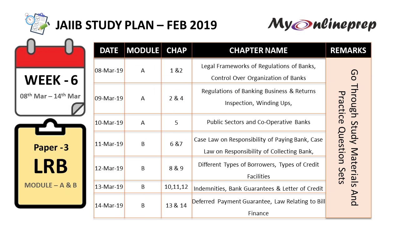 JAIIB Study Plan - May 2019