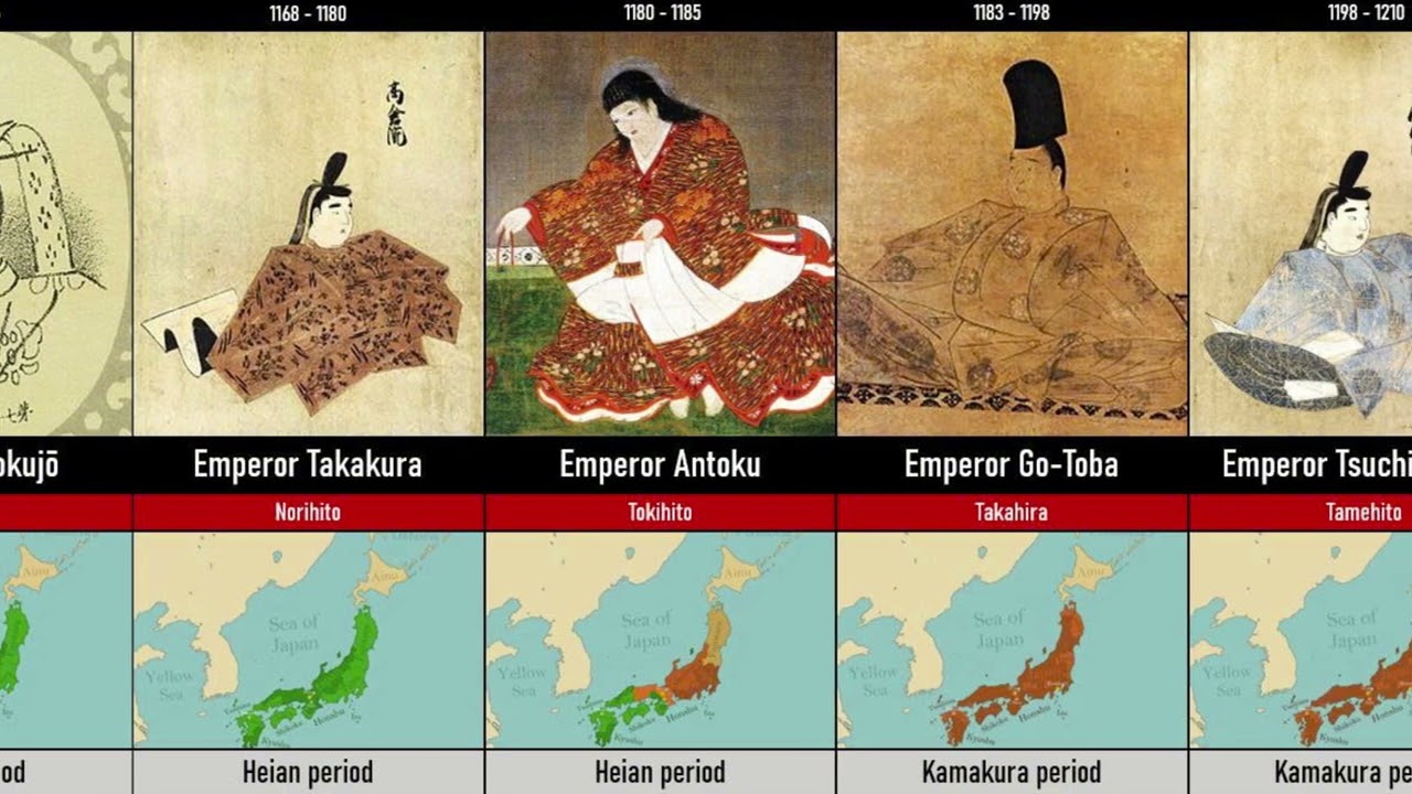 Timeline of Emperors of Japan