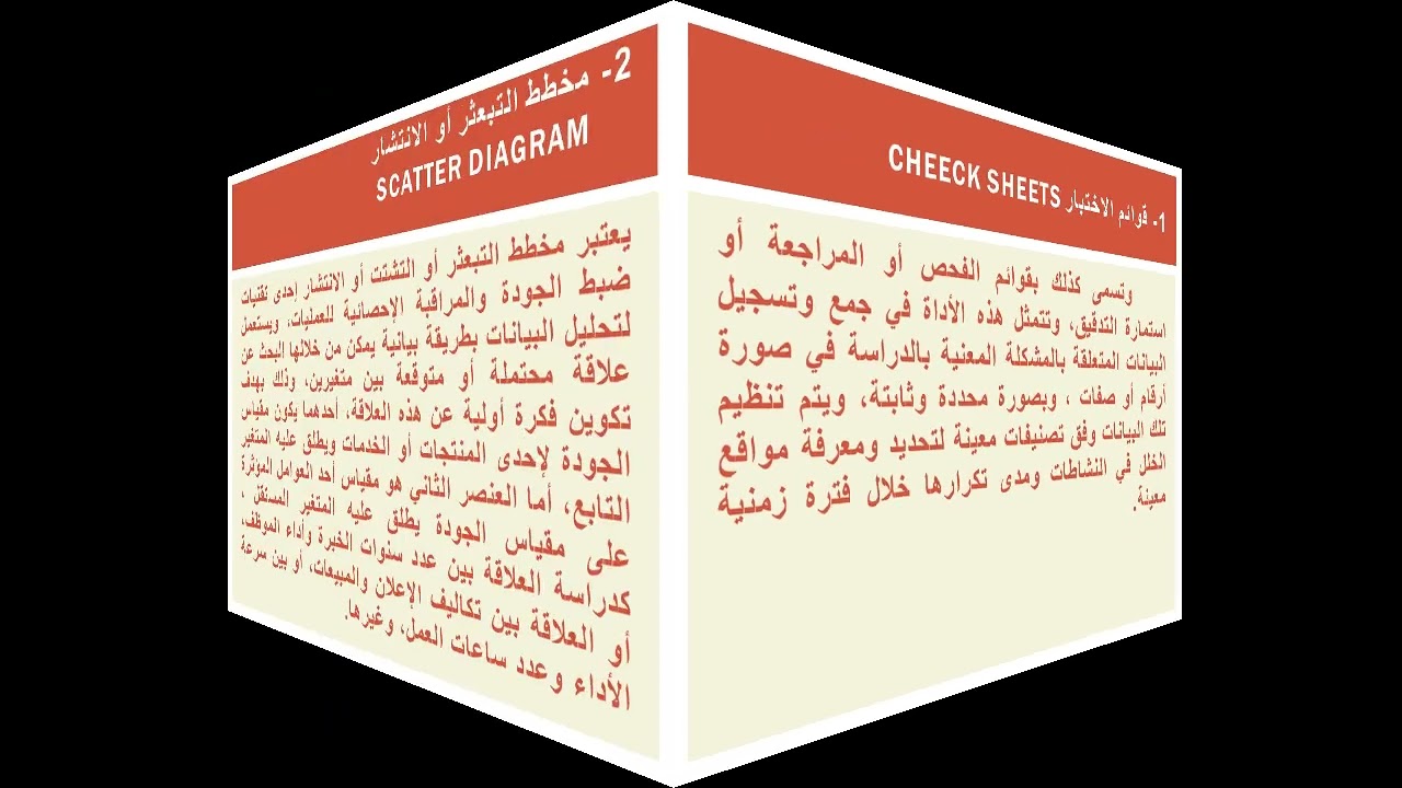 إدارة الجودة الشاملة 5 . المستوى الثالث . تخصص إدارة الأعمال ونظم معلومات الأعمال د/ اسلام اشرف