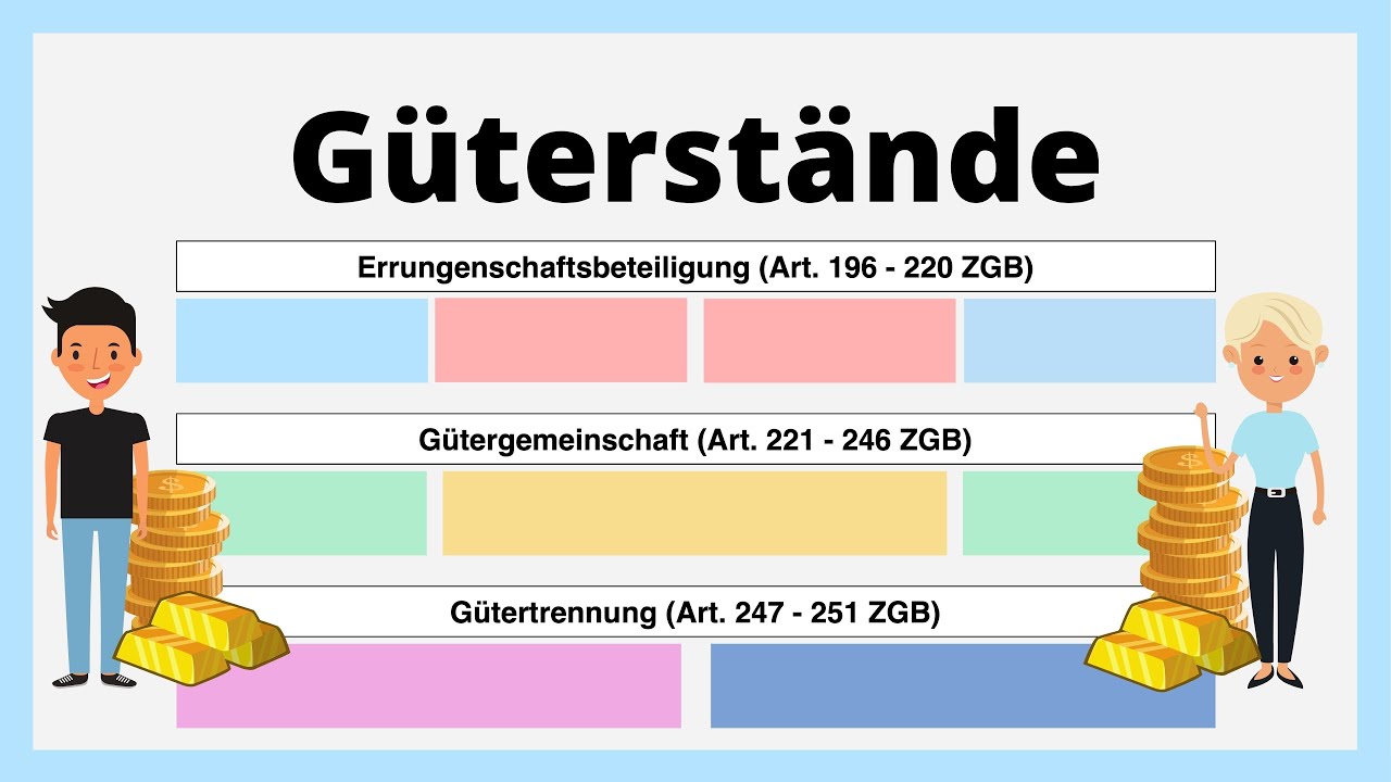 Die drei Güterstände mit Gesetzesartikel | Familienrecht | Errungenschaft, Gemeinschaft, Trennung