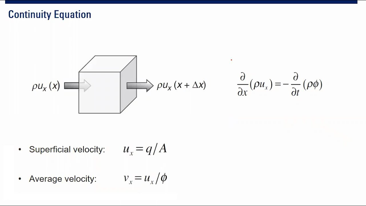 Well Test Basics 4: Diffusivity Equation Derivation