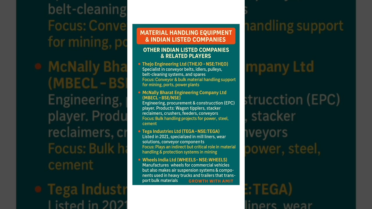 &ldquo;Top Indian Material Handling Equipment Companies | Stocks to Watch for Growth 🚀| Growth with Amit&rdquo;