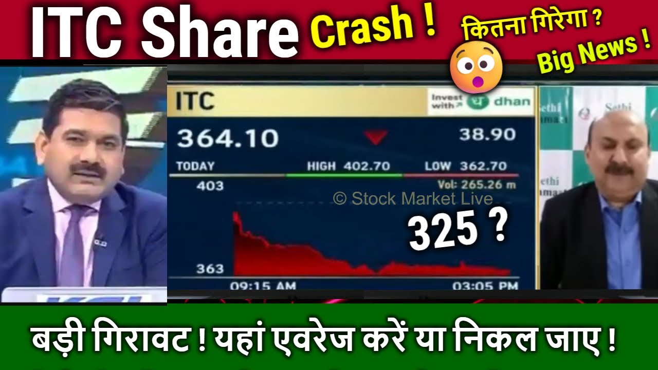 ITC Share latest news,Why Fall ?Analysis Anil Singhvi/buy or not ?excise duty hike ! target tomorrow
