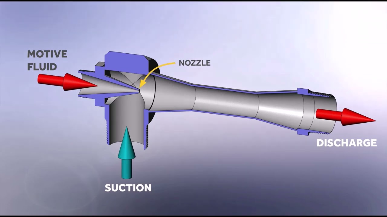 Coanda - 17 - Eductors High Speed Visualisation