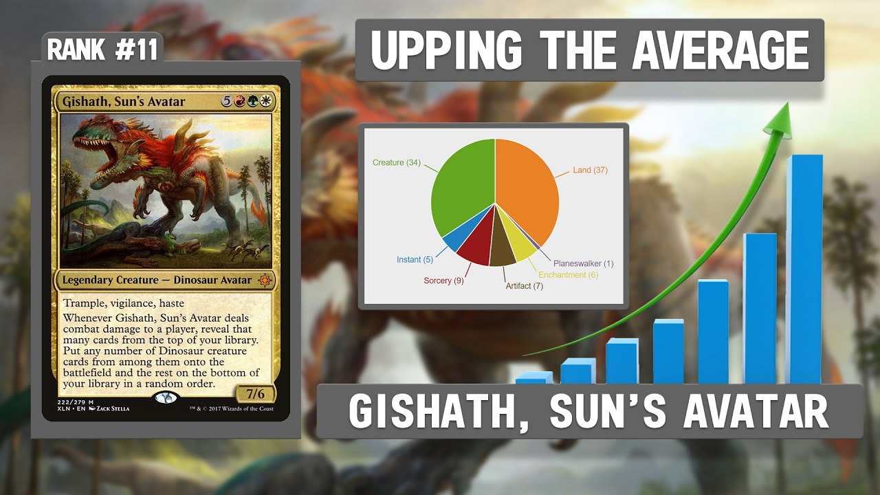 Gishath, Sun's Avatar | Upping the Average