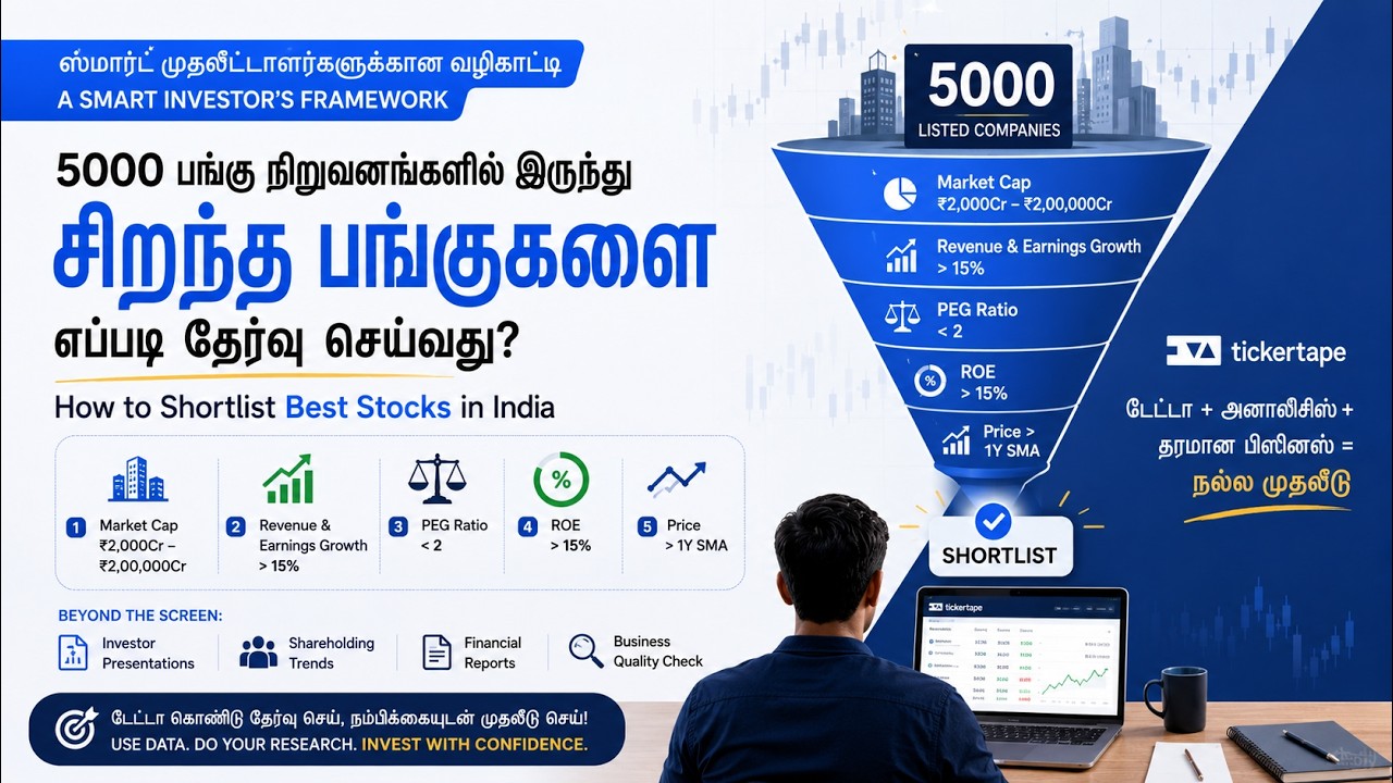 My 6-Step Framework to Find Winning Stocks for FY27! 📈🚀 Momentum Investing Guide ✨ in Tamil