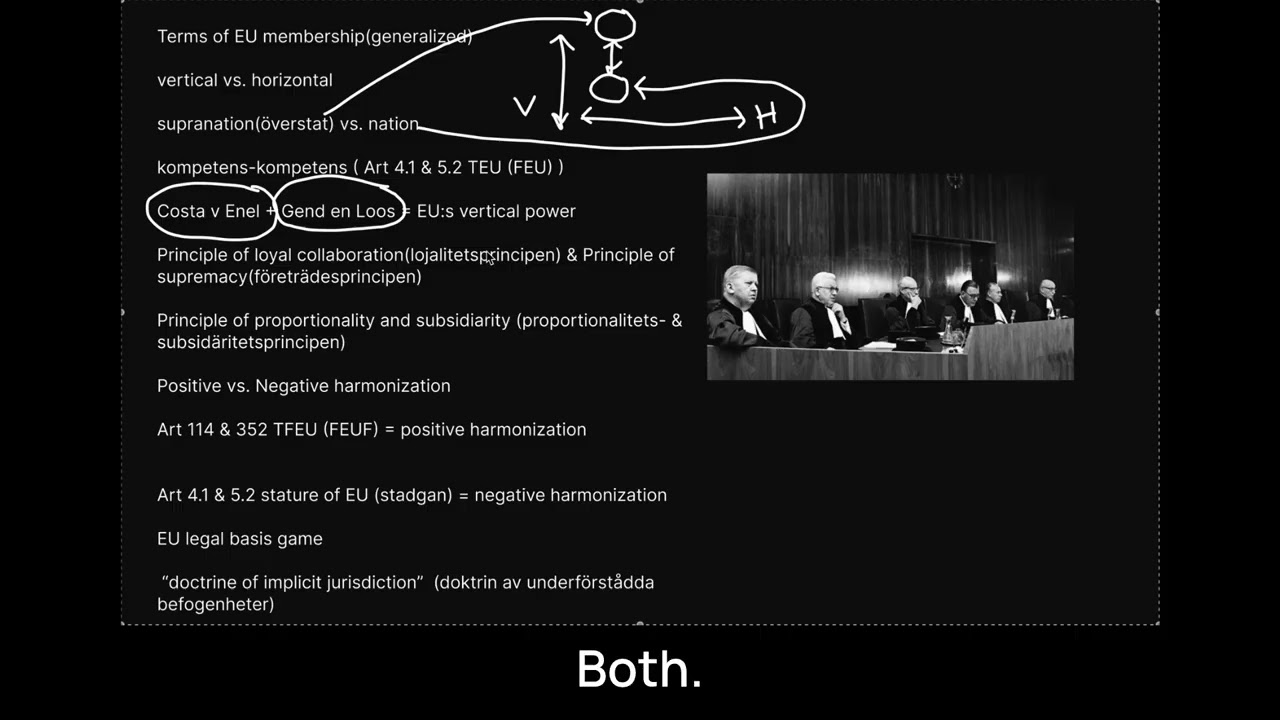 EU Membership Explained: Treaties, Sovereignty, Court Power, and Vertical vs Horizontal Authority