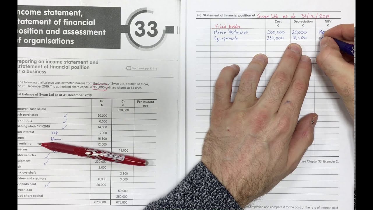 Final Accounts - Income Statement & Statement of Financial Position + Analysis of Financial Position