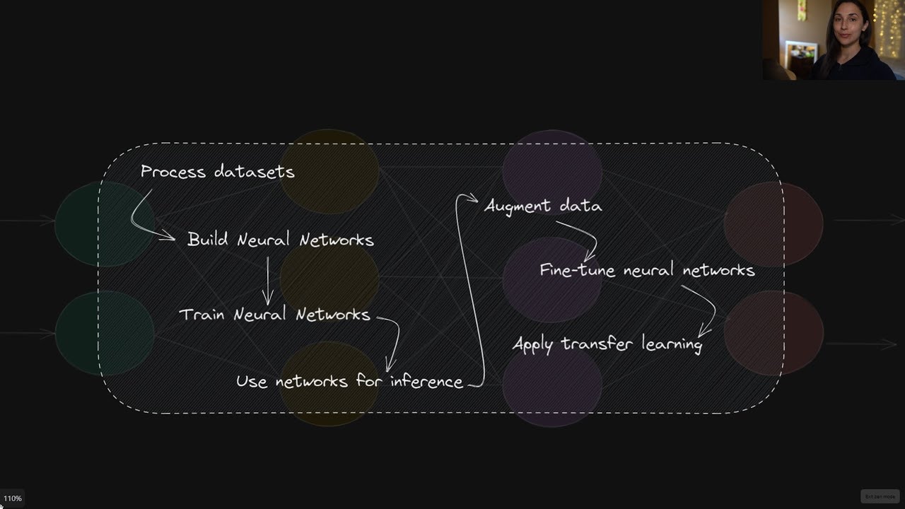 Deep Learning with TensorFlow - Course Reflection