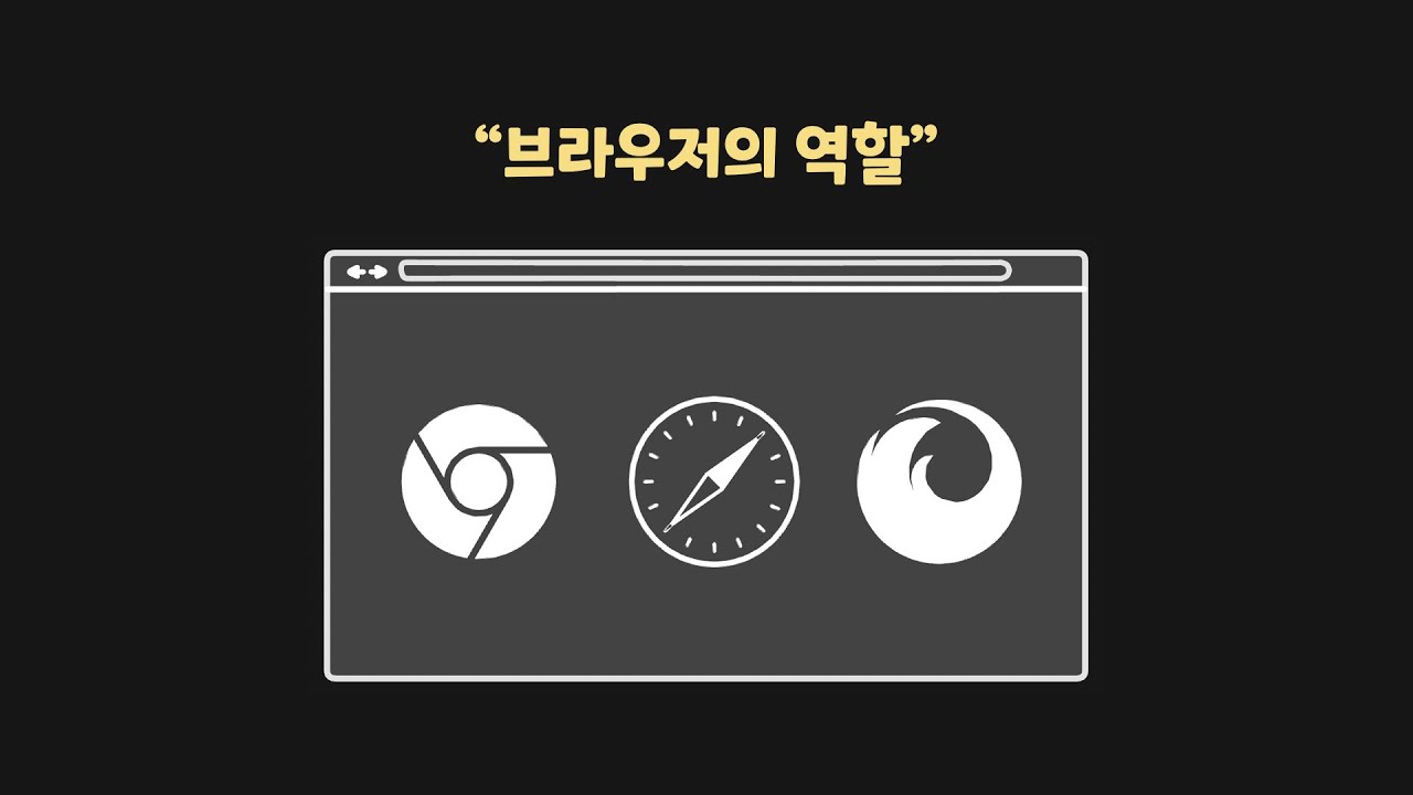 브라우저/클라이언트의 개념, 역할 이해하기 [시스템 디자인]