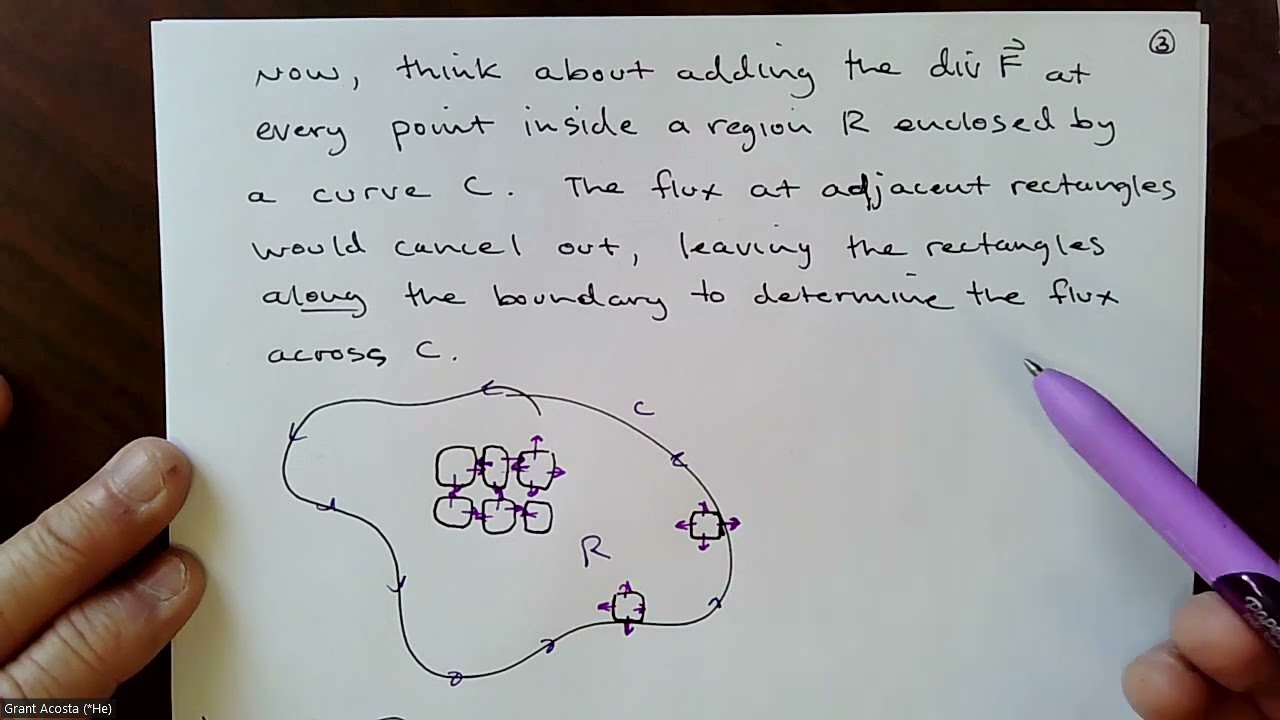 Green's Theorem (Flux/Divergence Form)