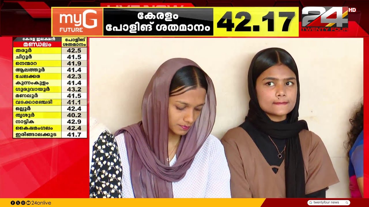 വോട്ട് ചെയ്ത് Gen Z കൾ, തിരുവനന്തപുരത്ത് കനത്ത പോളിങ്; കഴക്കൂട്ടത്ത് നീണ്ട നിര | Kerala Election