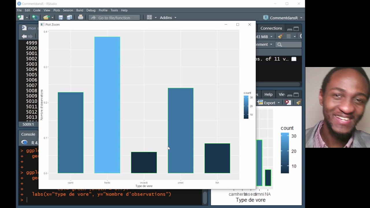 Apprendre ggplot2 (basic 6): Barplot, fill et position.. |caps 100