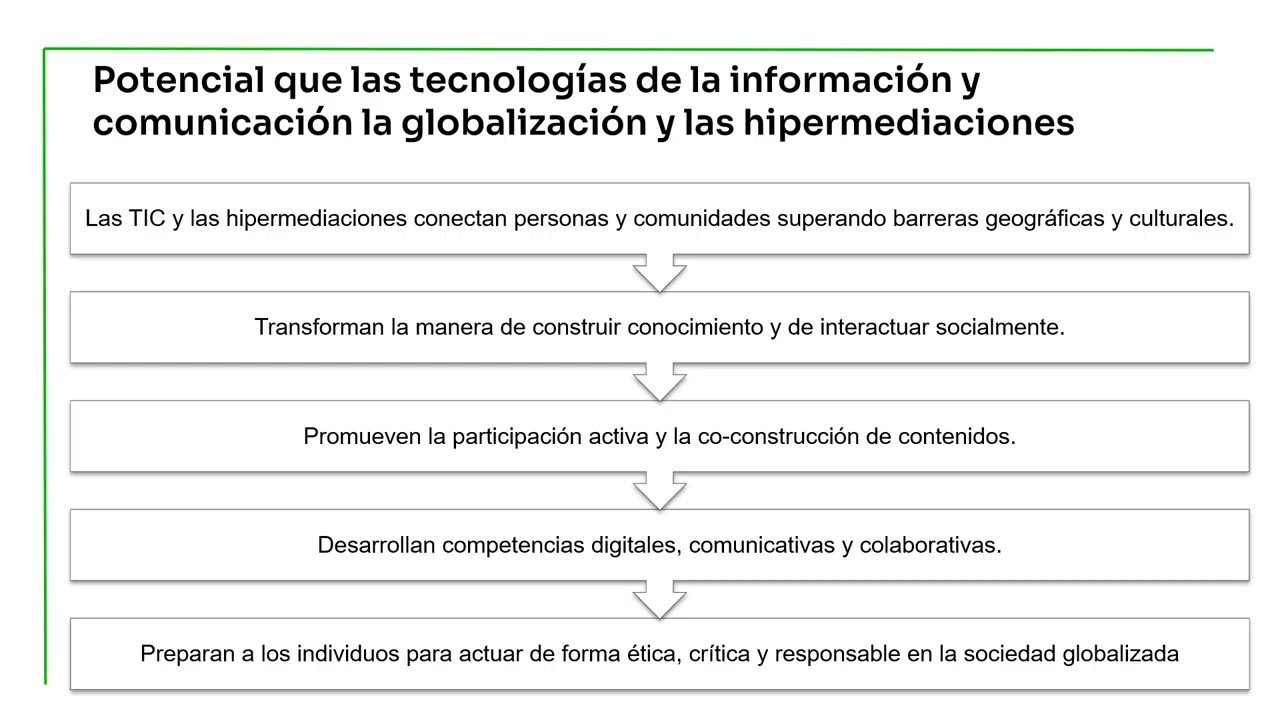 Exposición 1   Avance del proyecto TIC