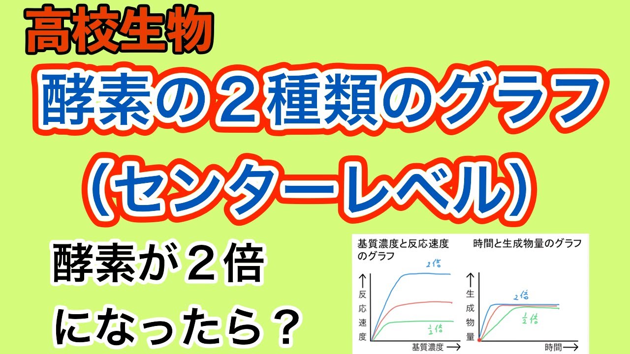 高校生物「酵素の２種類のグラフ」
