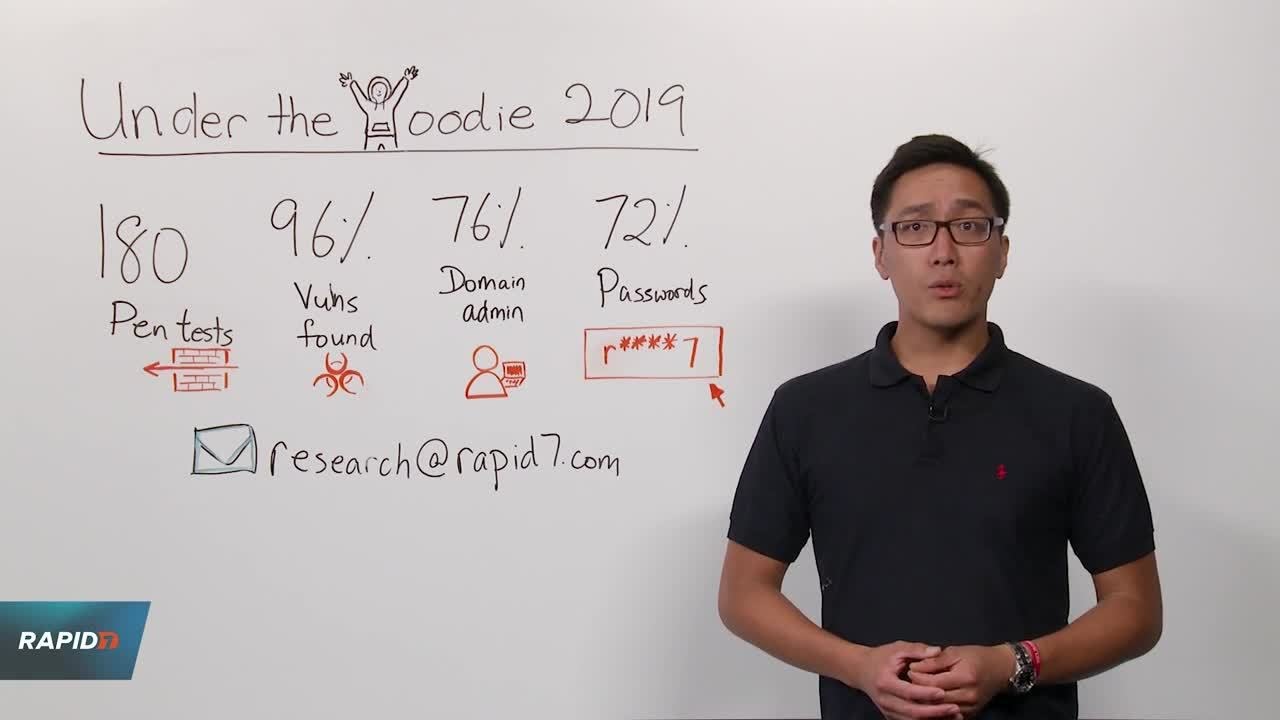 Whiteboard Wednesday: Under the Hoodie 2019
