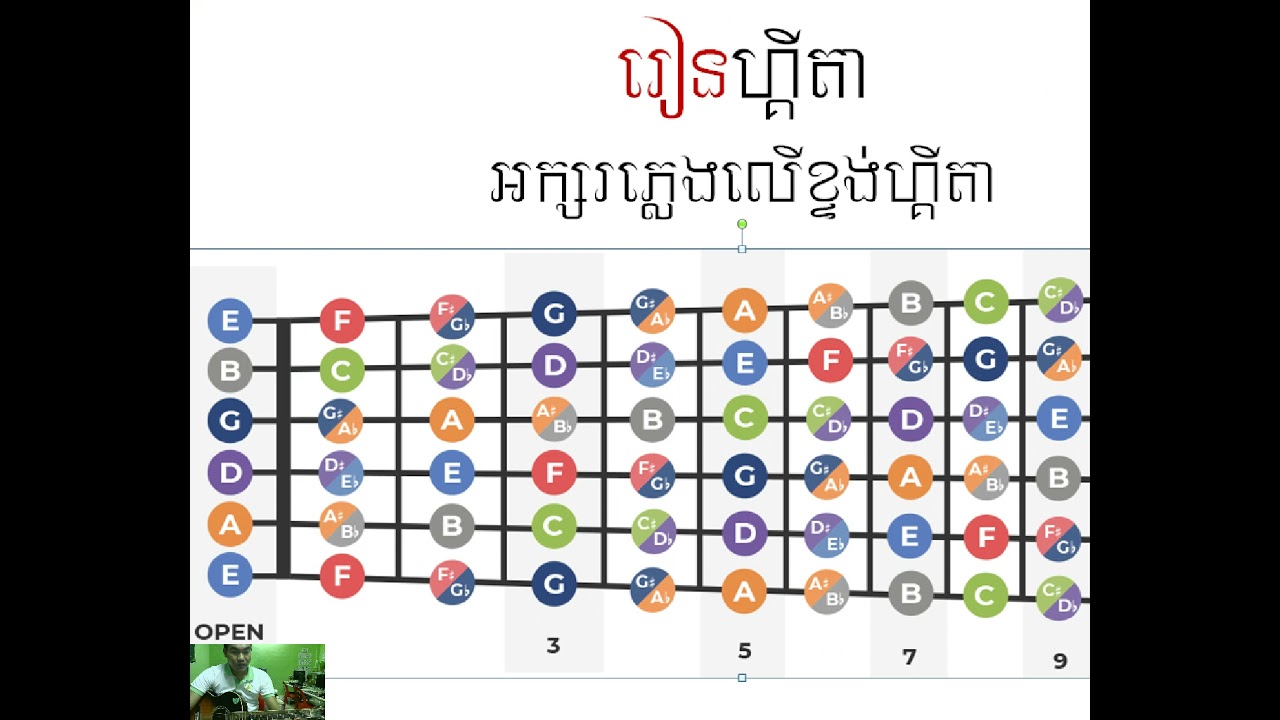 Guitar Fret board Note  Diagram #001