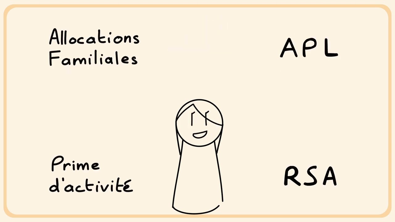 Capsule La CAF , c'est quoi ?