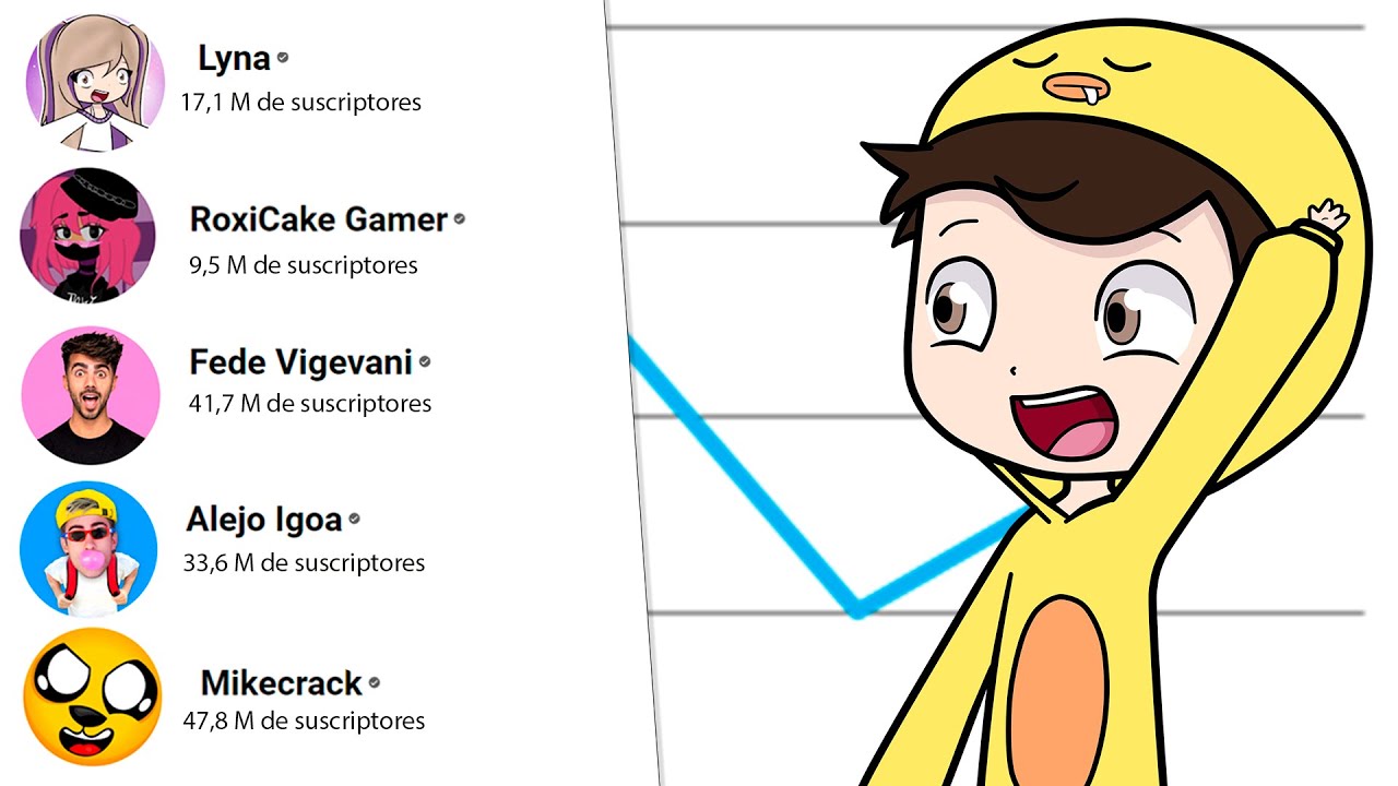 LOS VIDEOS MÁS VISTOS DE LOS YOUTUBERS!!