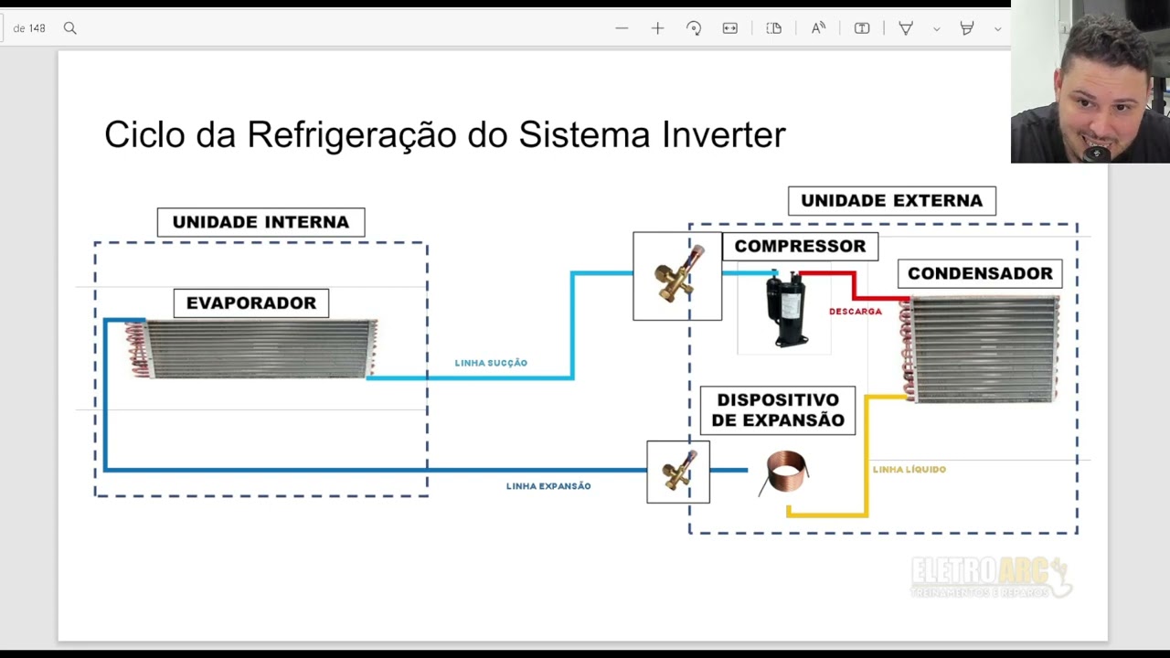 Aula - O que é INVERTER?