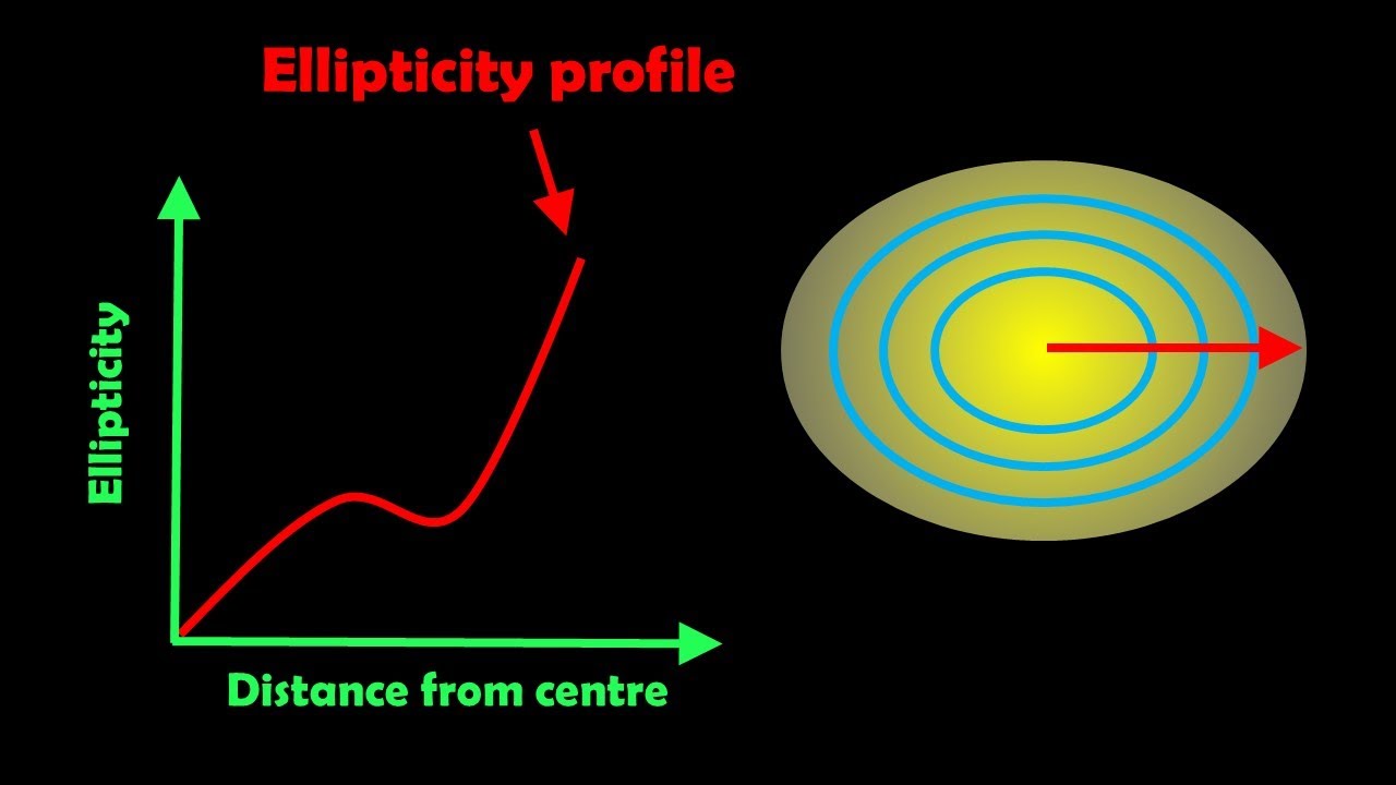Ellipticity Profiles and Isophote Twisting in Elliptical Galaxies