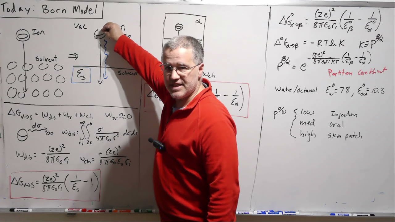 The Born Model of Solvation