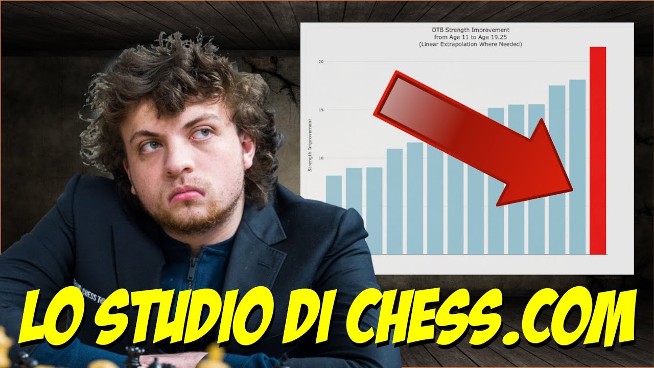 Hans Niemann - Lo Studio di CHESS.COM - Online e alla Scacchiera