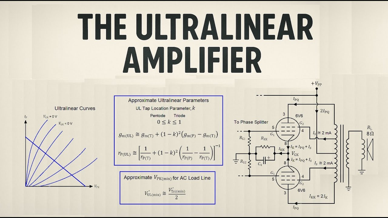 Topic 90:  Ultralinear Amplifiers