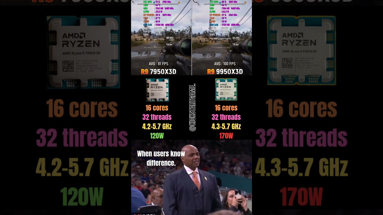 Ryzen 9 7950X3D vs Ryzen 9 9950X3D - Worth the Upgrade?