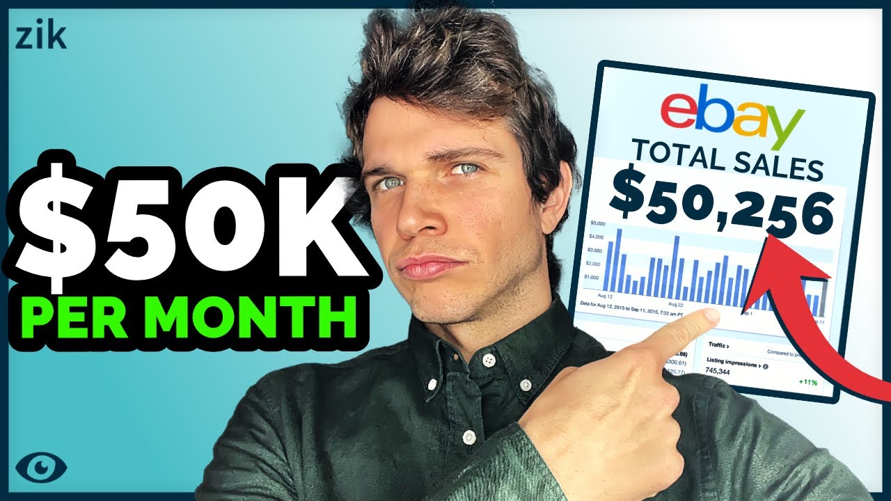 How To Scale your eBay Dropshipping business and reach financial independence [$50K per month]