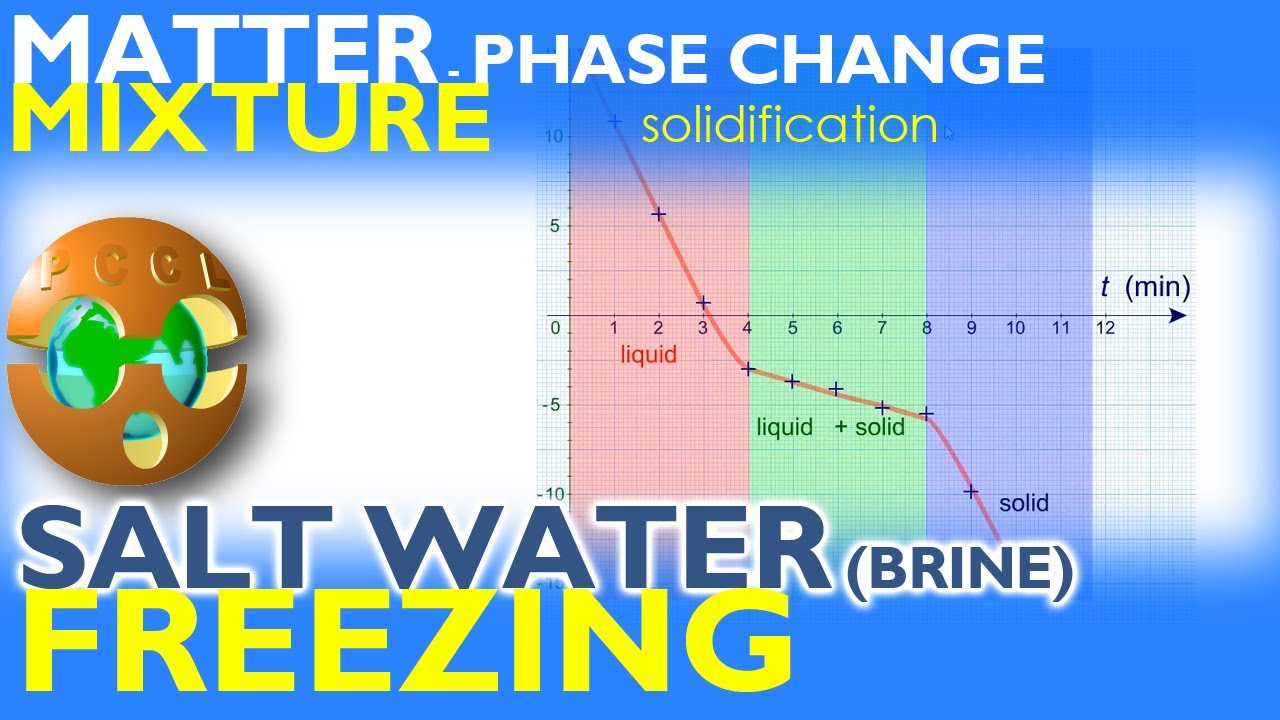 🔵 FREEZING - solidification MIXTURE - salt water (brine) liquid 👉 solid ❄️
