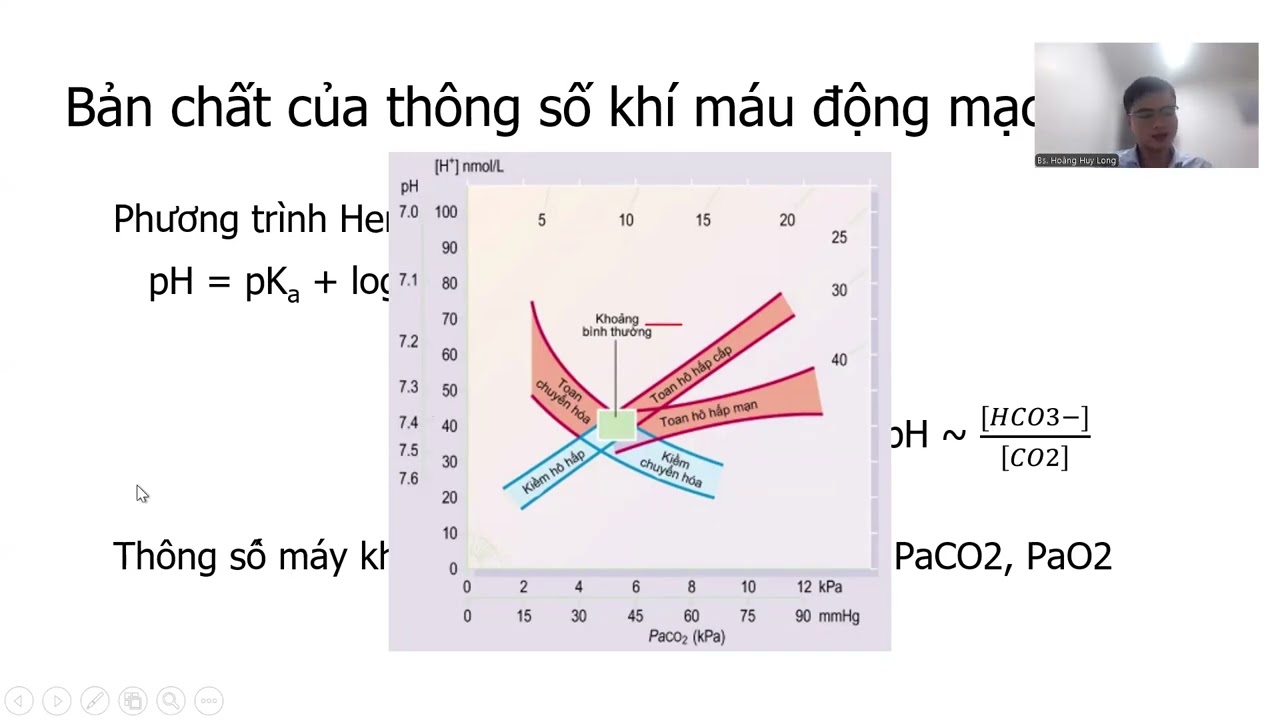 Phân tích khí máu động mạch