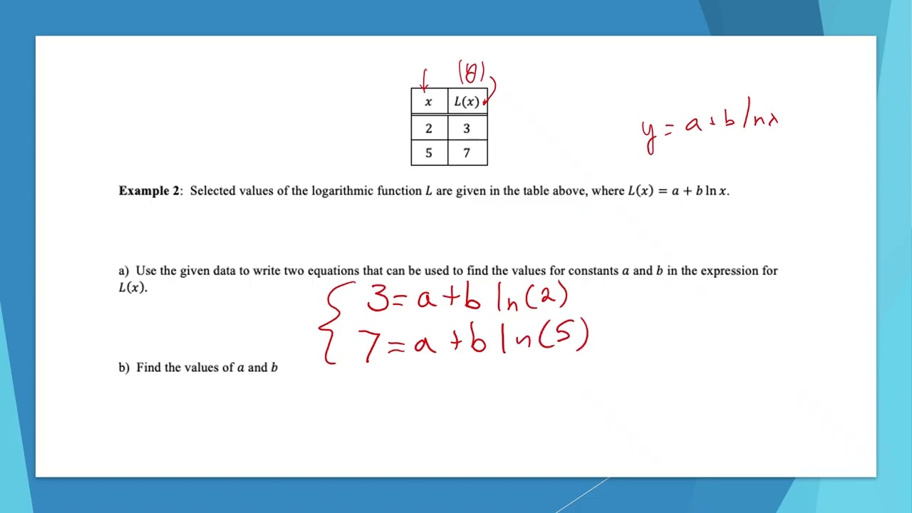 AP Precalculus Lesson 2.14