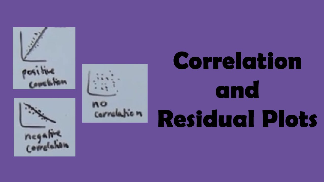 Correlation and Residual Plots