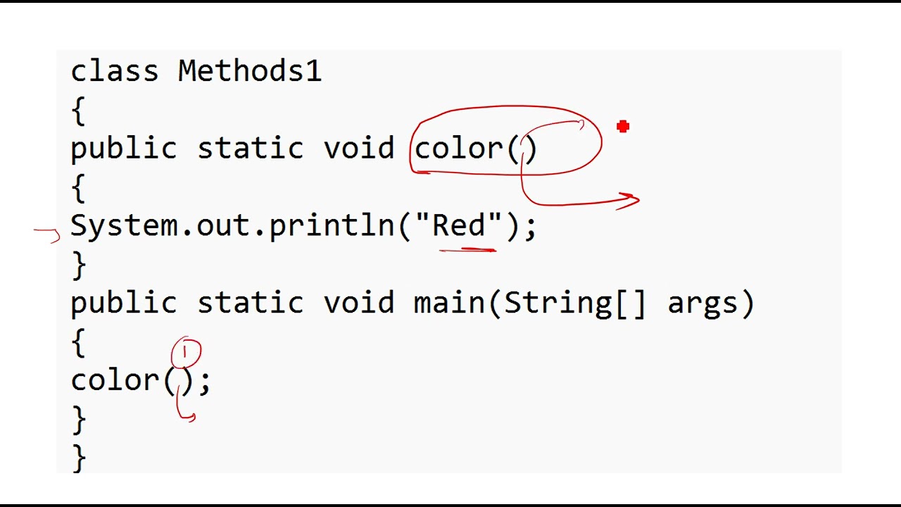 Methods and Functions Explained Simply | Programming Basics