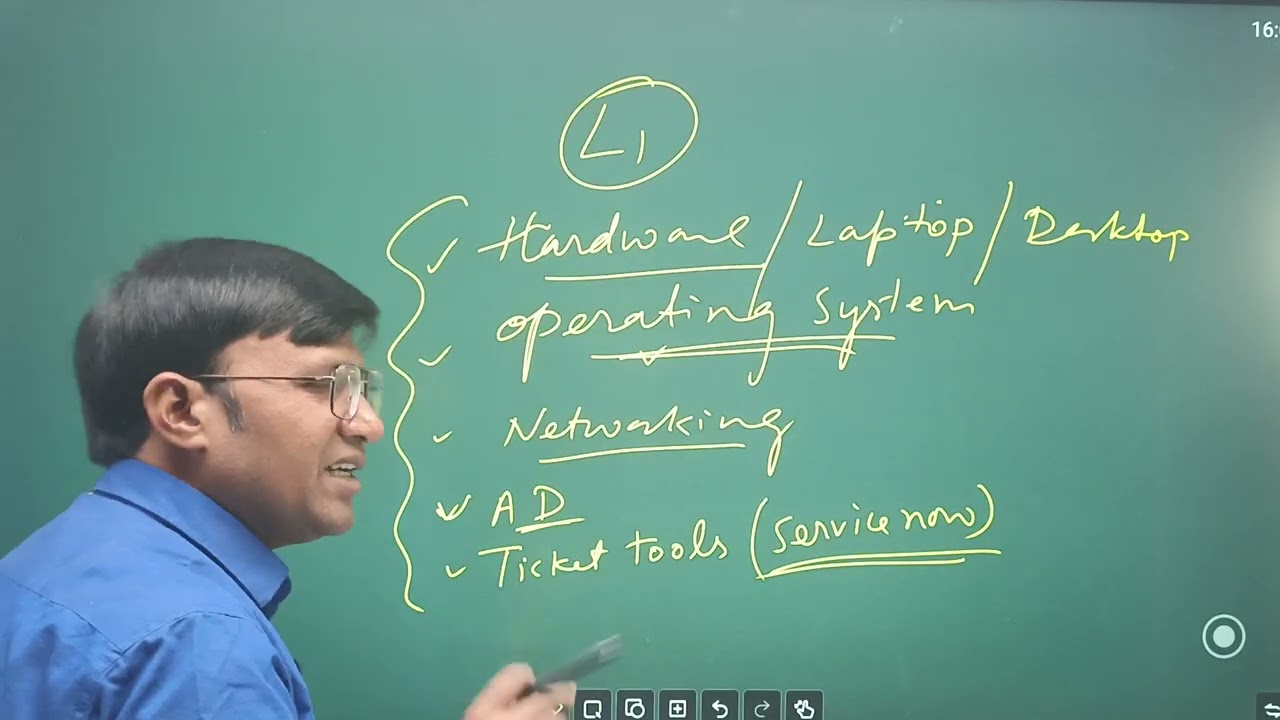 План развития инженера поддержки уровня L1 от ICNT Academy