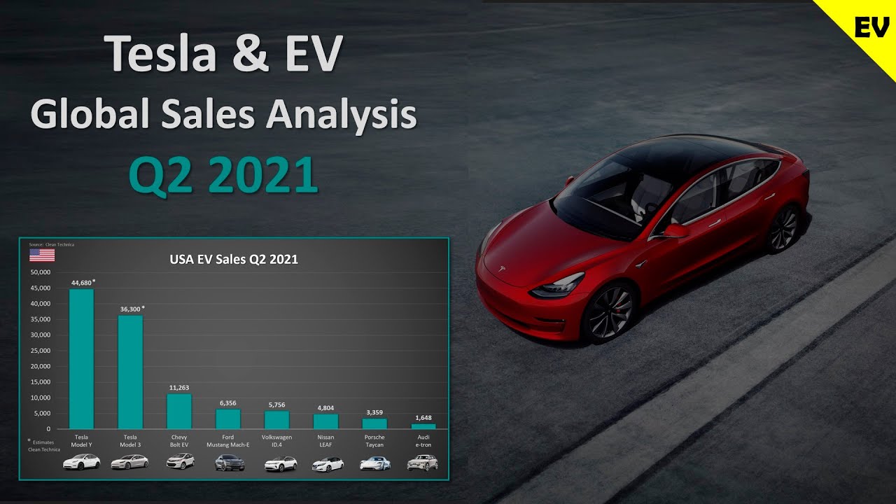 Tesla Q2 2021 Global Sales Numbers