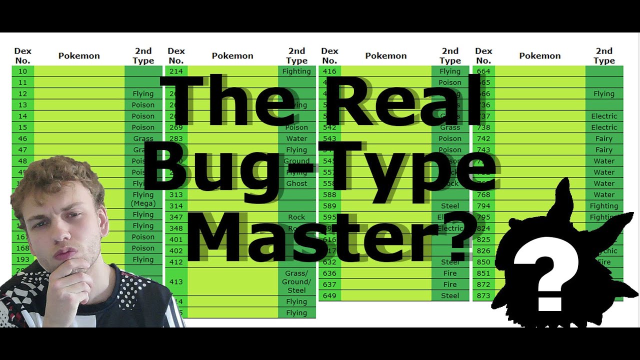 Am I The Real Bug Type Master | Pokemon Bug Type Quiz Challenge