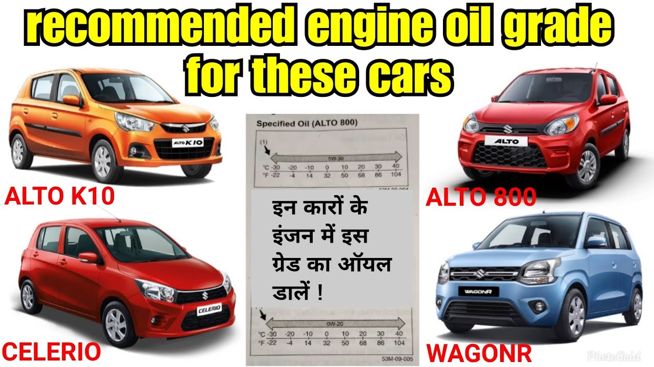 recommended engine oil grade for your alto 800, alto k10, celerio and wagonr