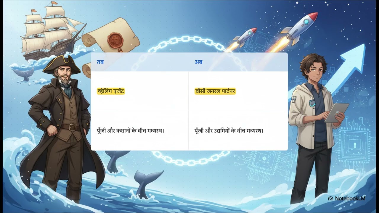 वेंचर कैपिटल  एक अमेरिकी इतिहास