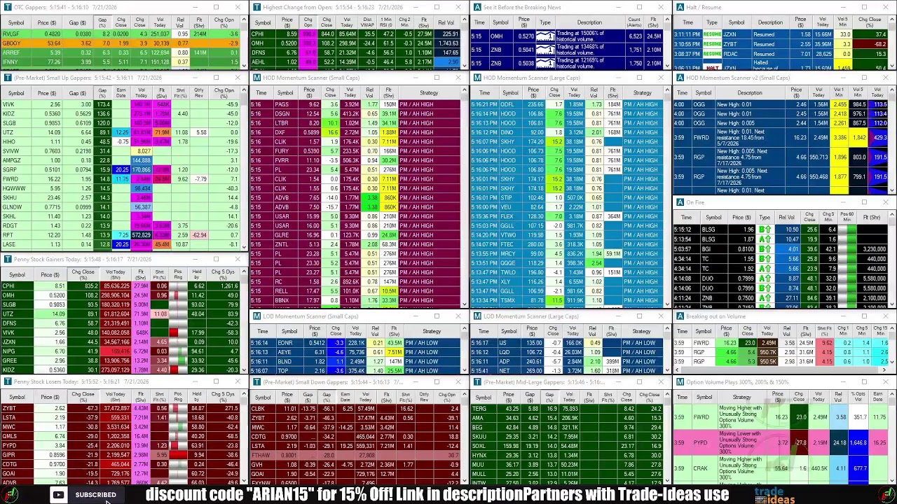 LIVE: Penny Stocks Small Cap Scanner (Trade-Ideas)