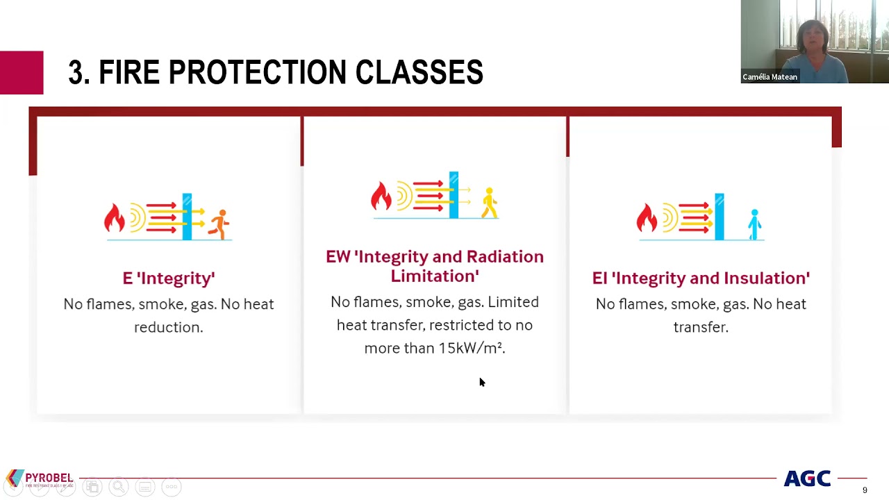 Fire Resistant Glass and Underlying Fire Safety Technologies
