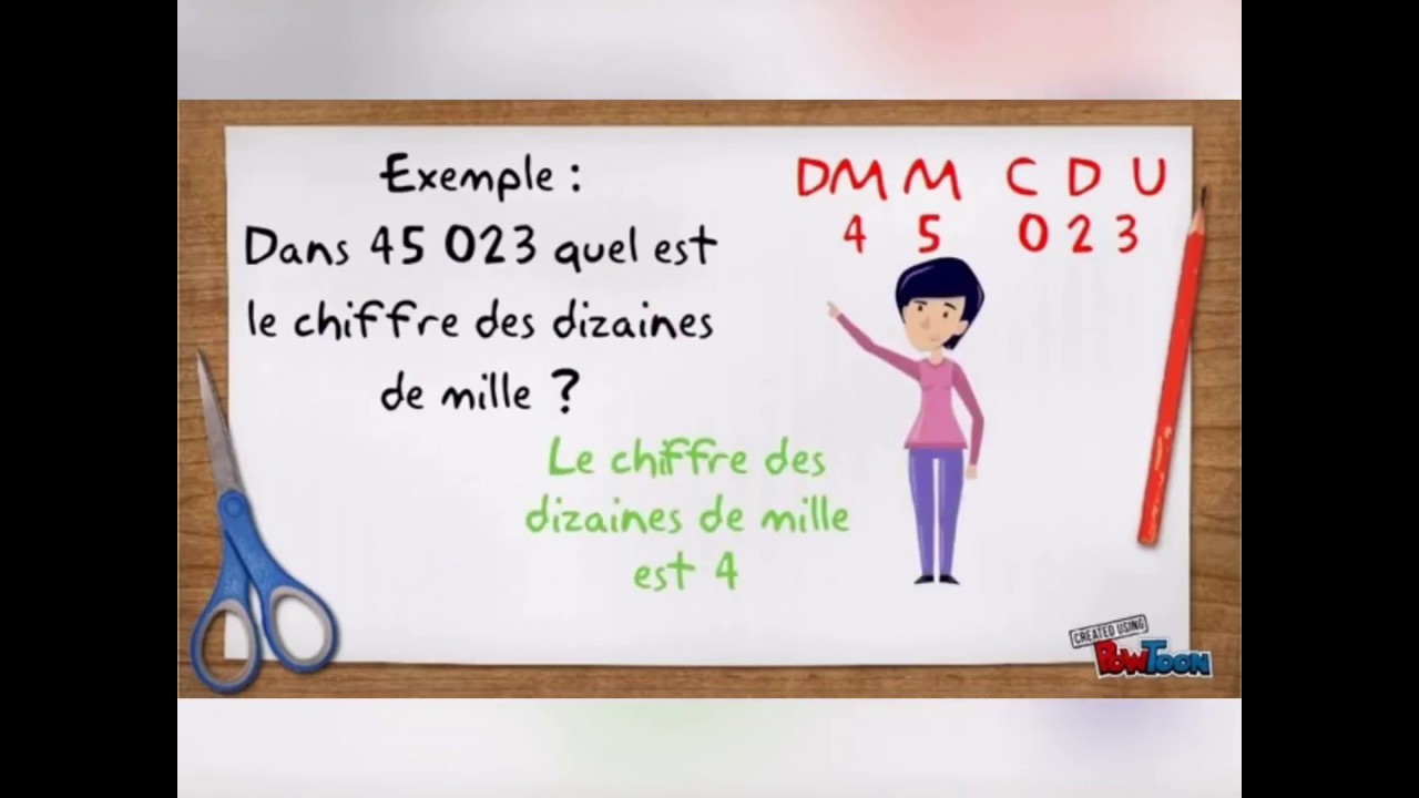 Maths - Distinguer “chiffre de” et “nombre de”