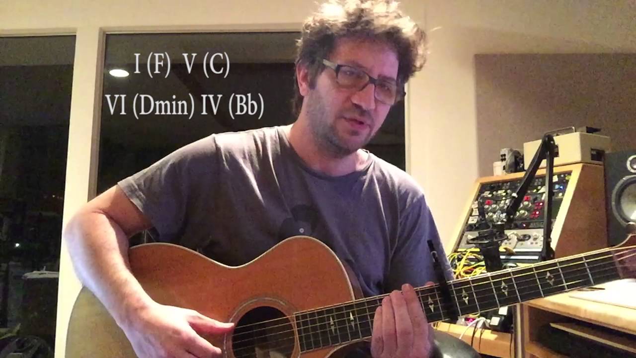 As Told by Ginger - Guitar tutorial
