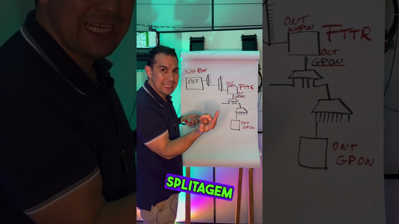 Topologia de Rede FTTR com XGS-PON e GPON