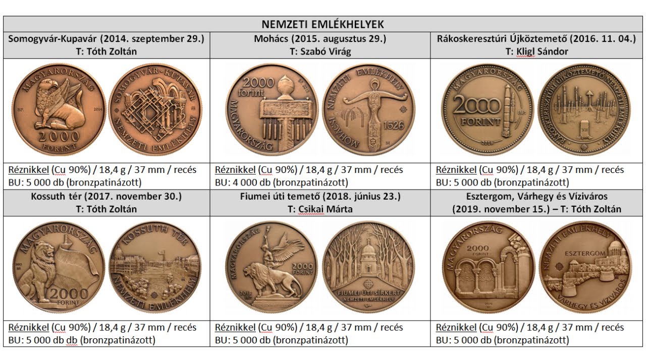 Érdemes gyűjteni ezeket a sorozatokat