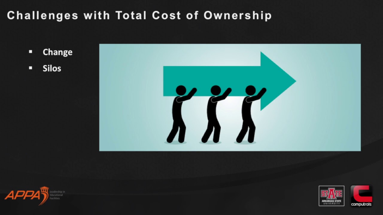 Understanding the Total Cost of Ownership of a Building Automation System