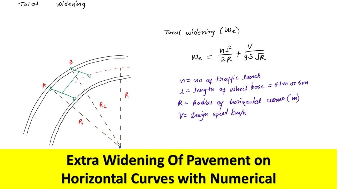 Extra widening of pavement on horizontal curve | GATE SSC JE IES Exam