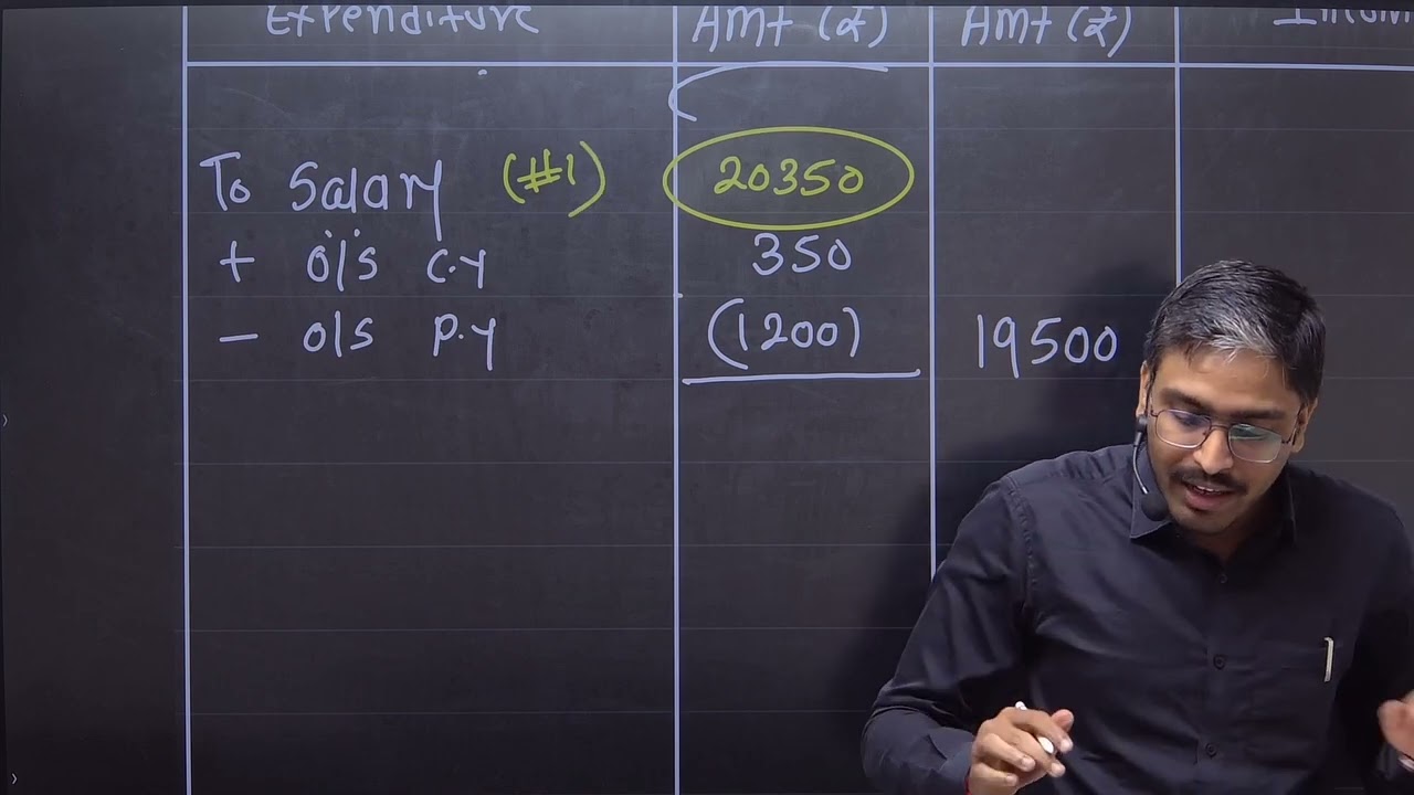CMA Inter Q15 NPO Grp-1 #cmainter #icmai